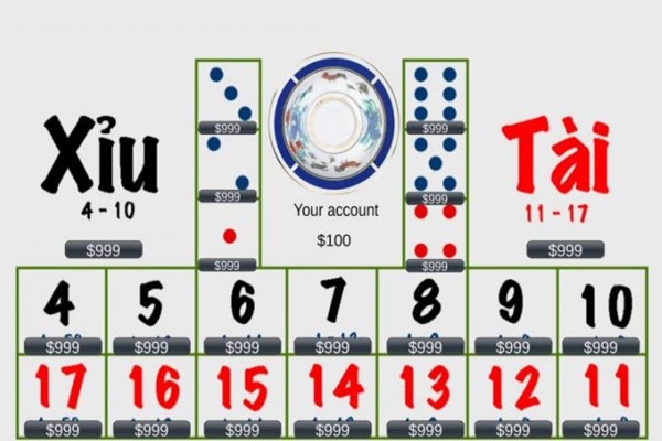 Khám phá các thông tin về Tài Xỉu SV66 8 Khám phá quy trình tham gia chơi Tài Xỉu SV66